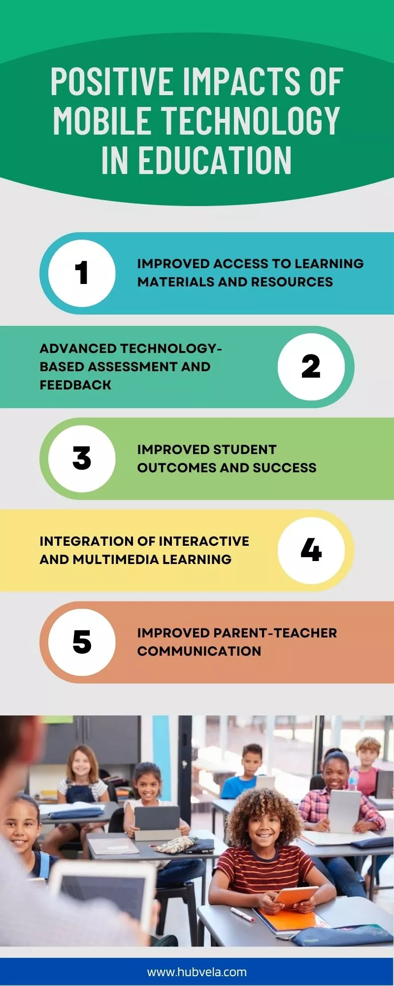 Positive Impacts of Mobile Technology in Education infographic