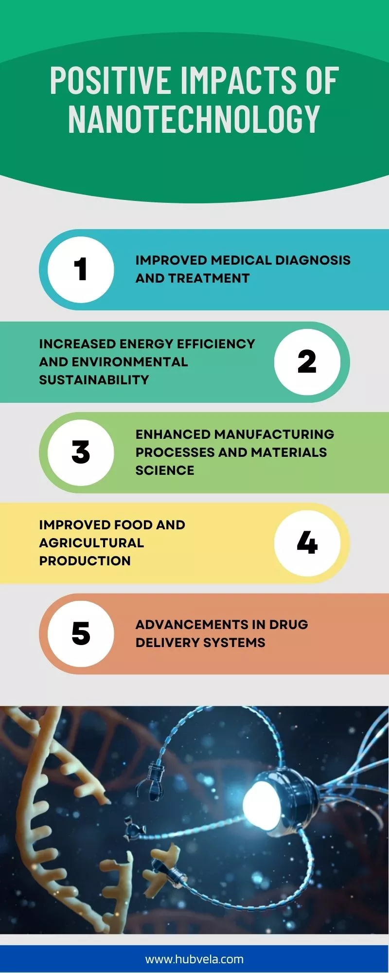 Positive Impacts of Nanotechnology infographic