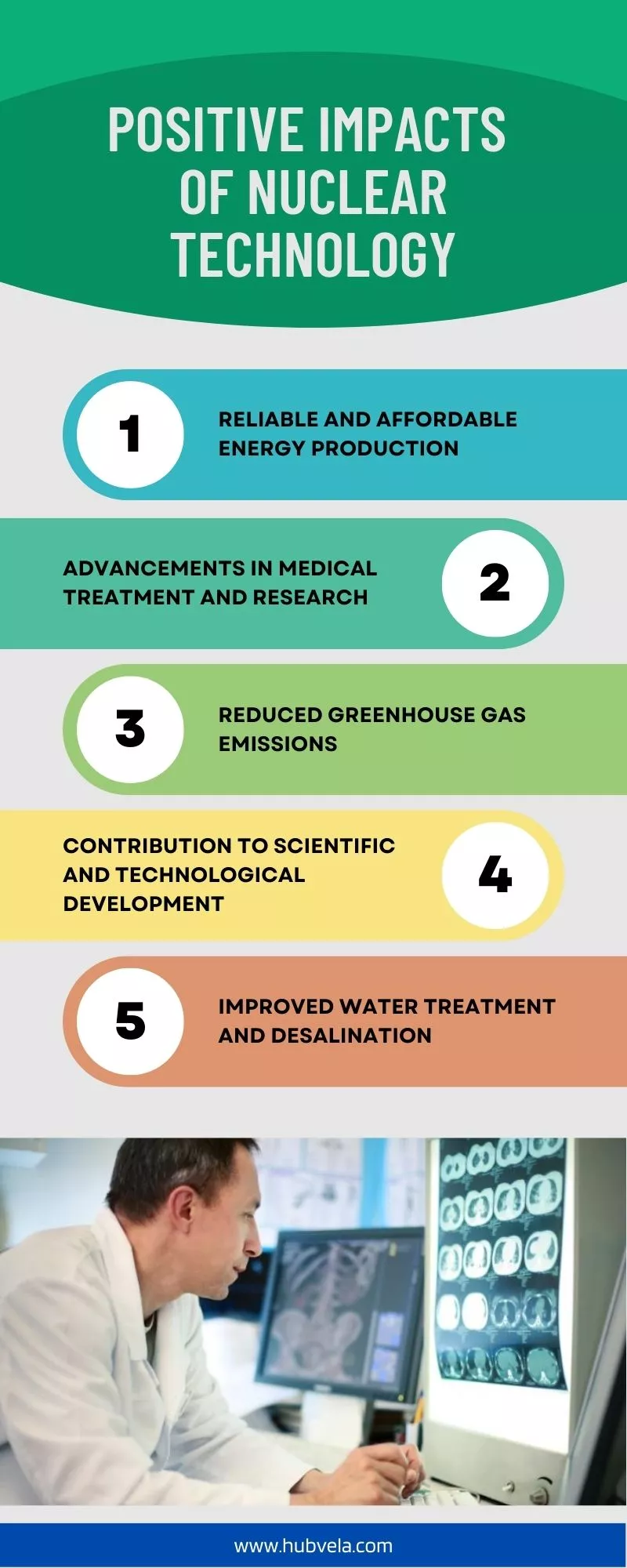 Positive Impacts of Nuclear Technology infographic