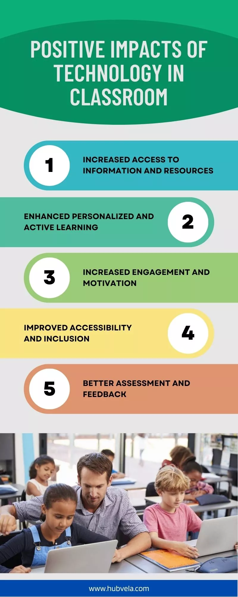 Positive Impacts of Technology in Classroom infographic