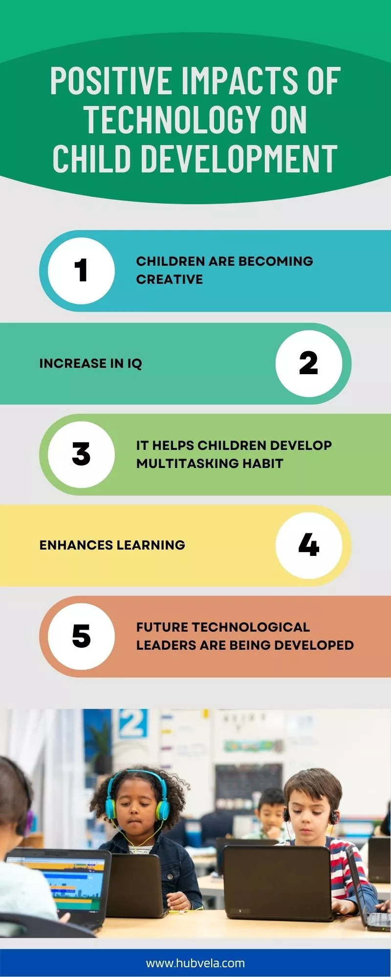 Positive Impacts of Technology on Child Development infographic