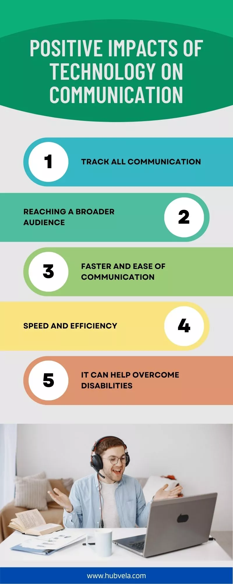 Positive Impacts of Technology on Communication infographic