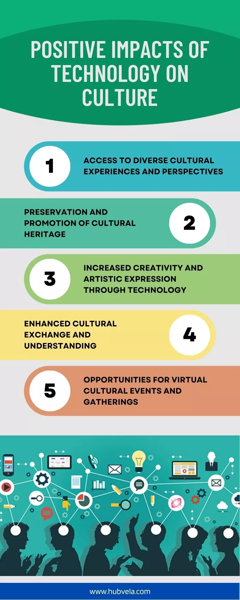 Positive Impacts of Technology on Culture infographic