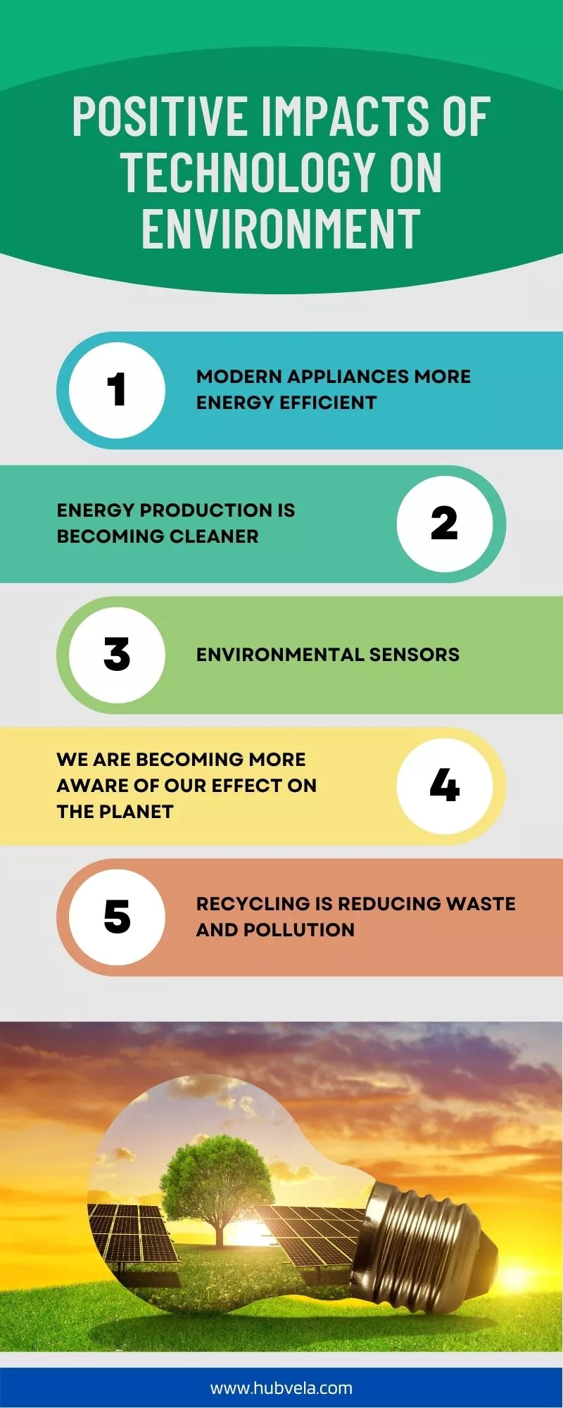 Positive Impacts of Technology on Environment infographic