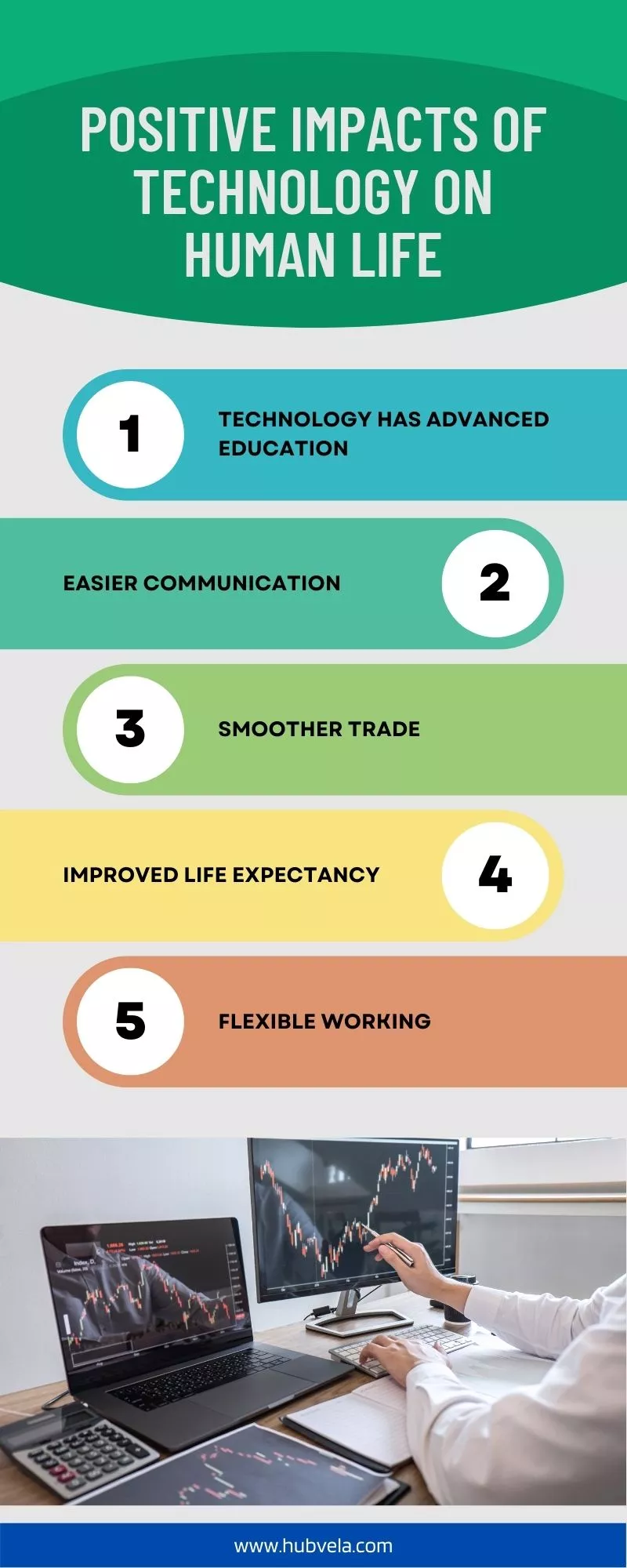 Positive Impacts of Technology on Human Life infographic