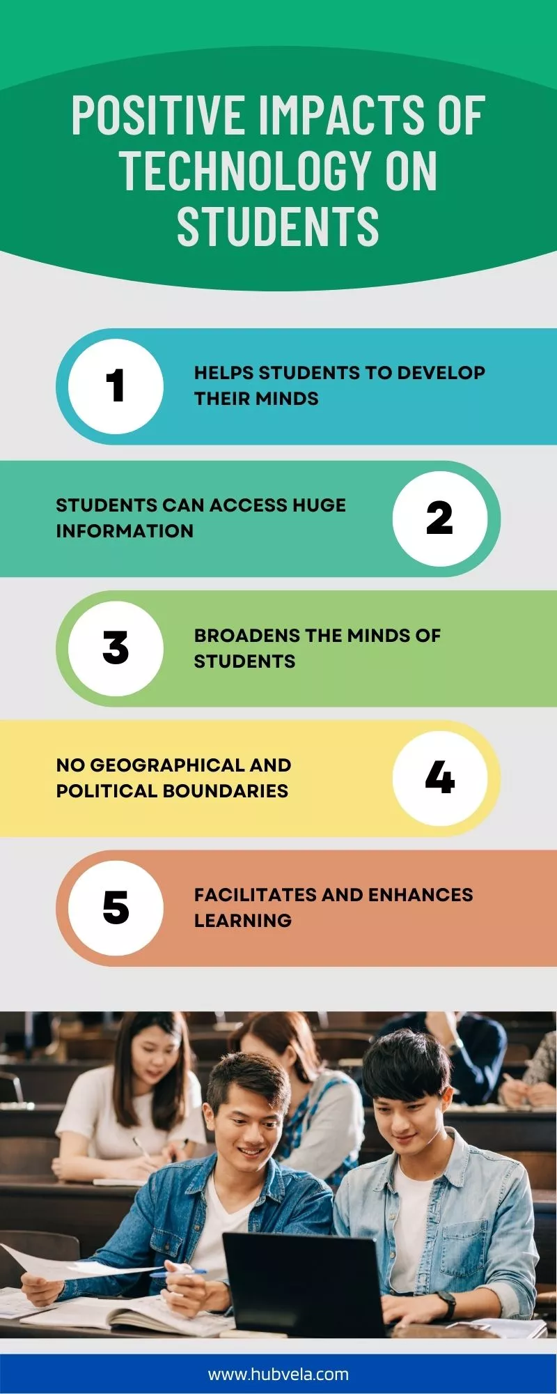 Positive Impacts of Technology on Students infographic
