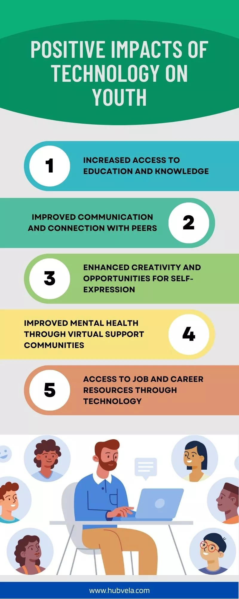 Positive Impacts of Technology on Youth infographic