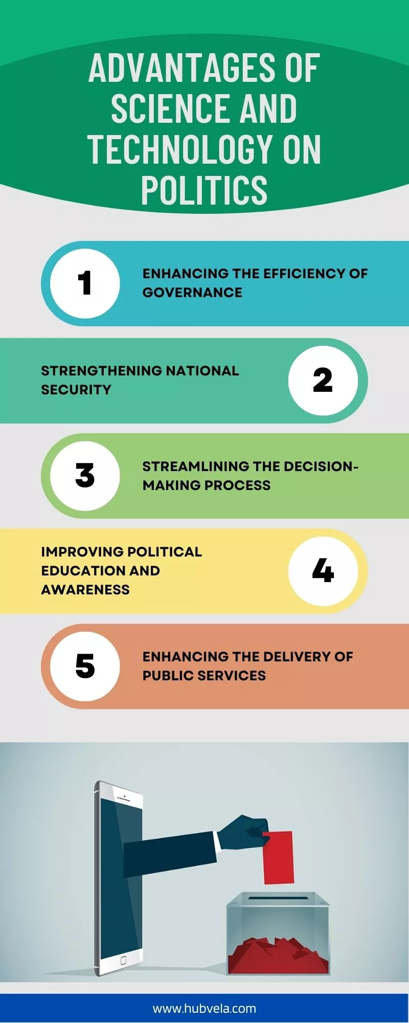 Advantages of Science and Technology in Politics Infographic