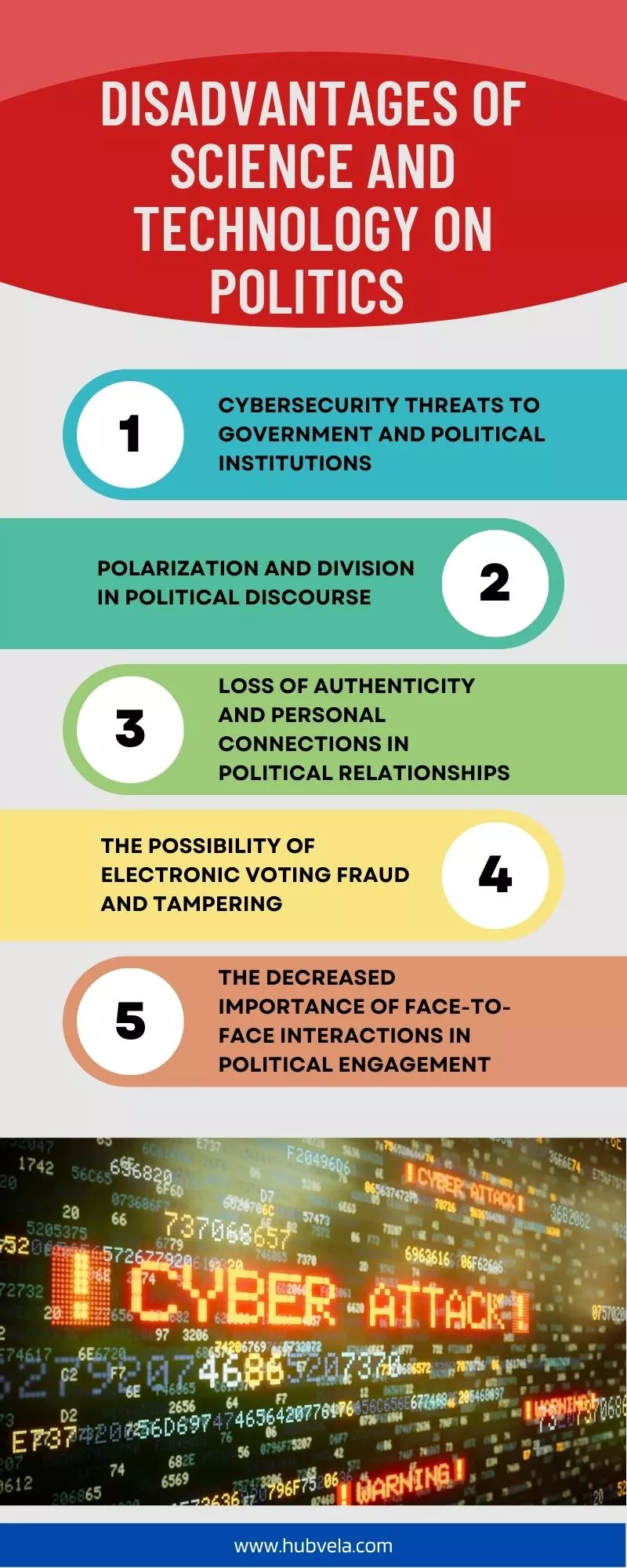 Disadvantages of Science and Technology in Politics Infographic
