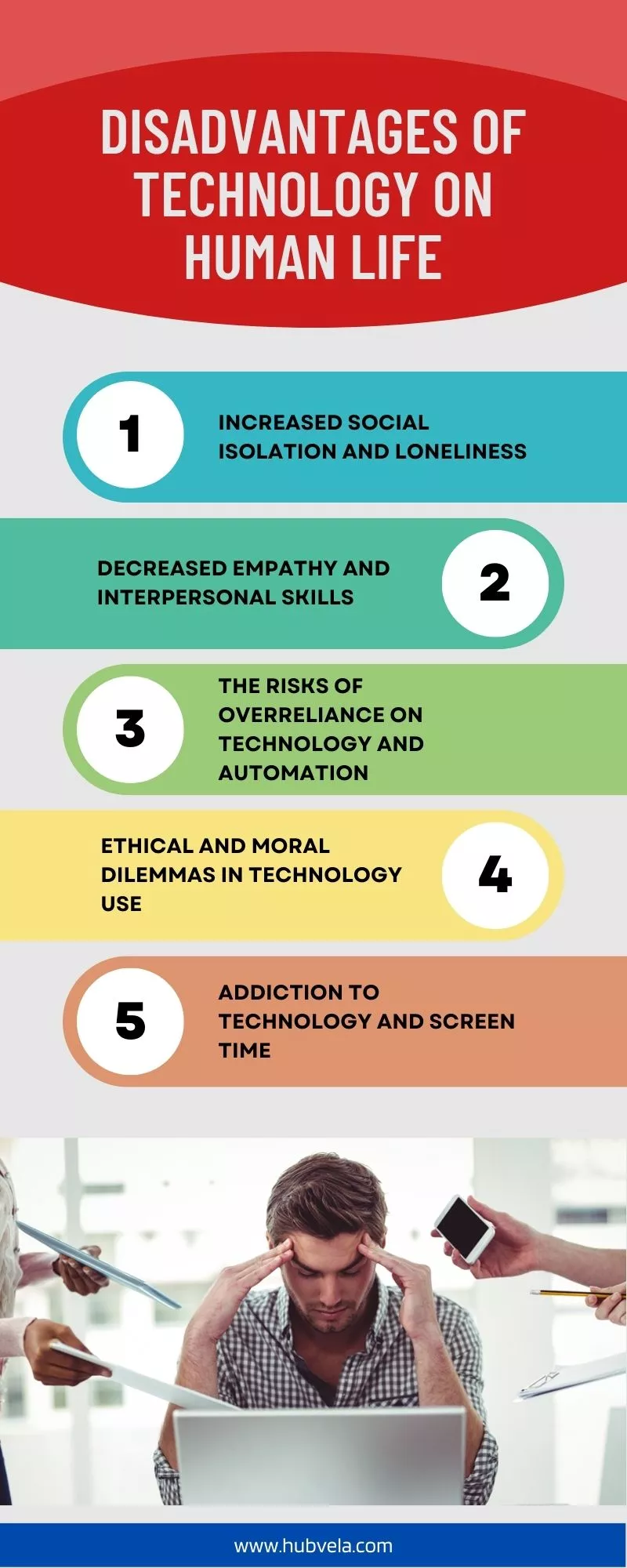 Disadvantages of Technology in Human Life Infographic