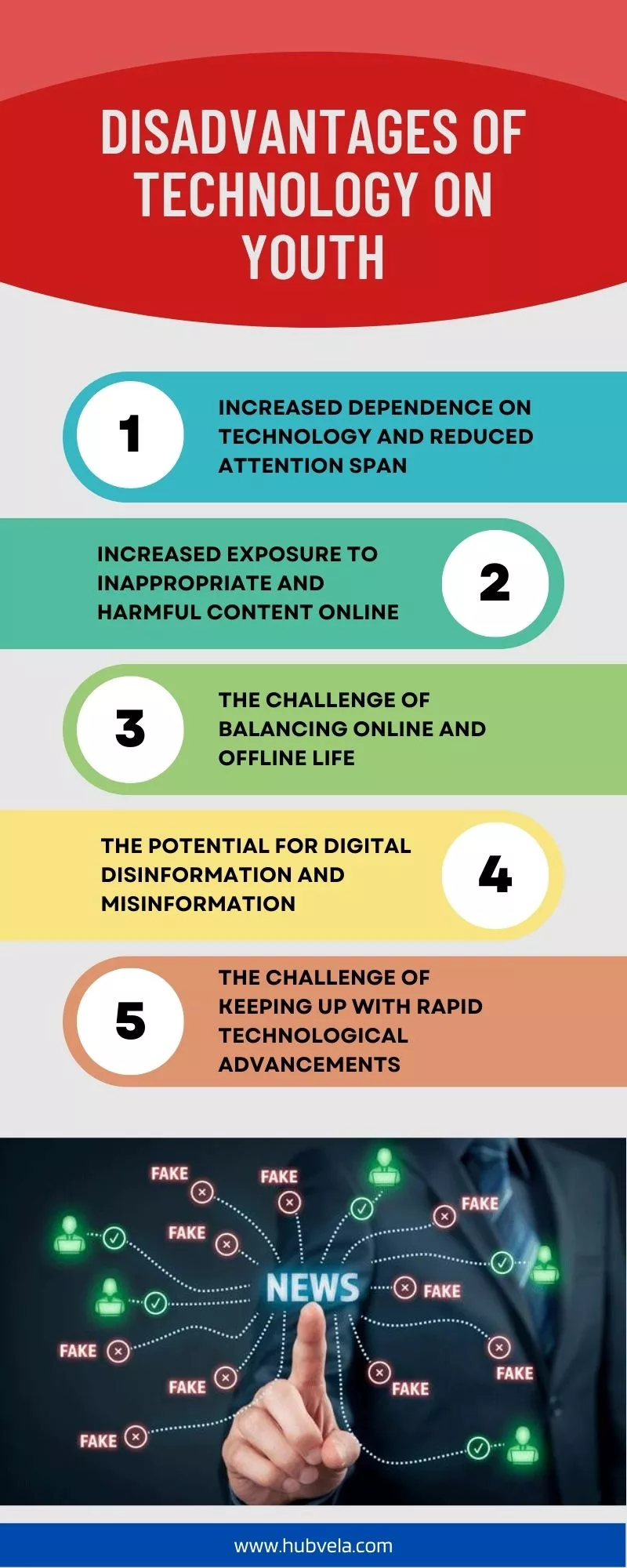 Disadvantages of Technology on Youth Infographic