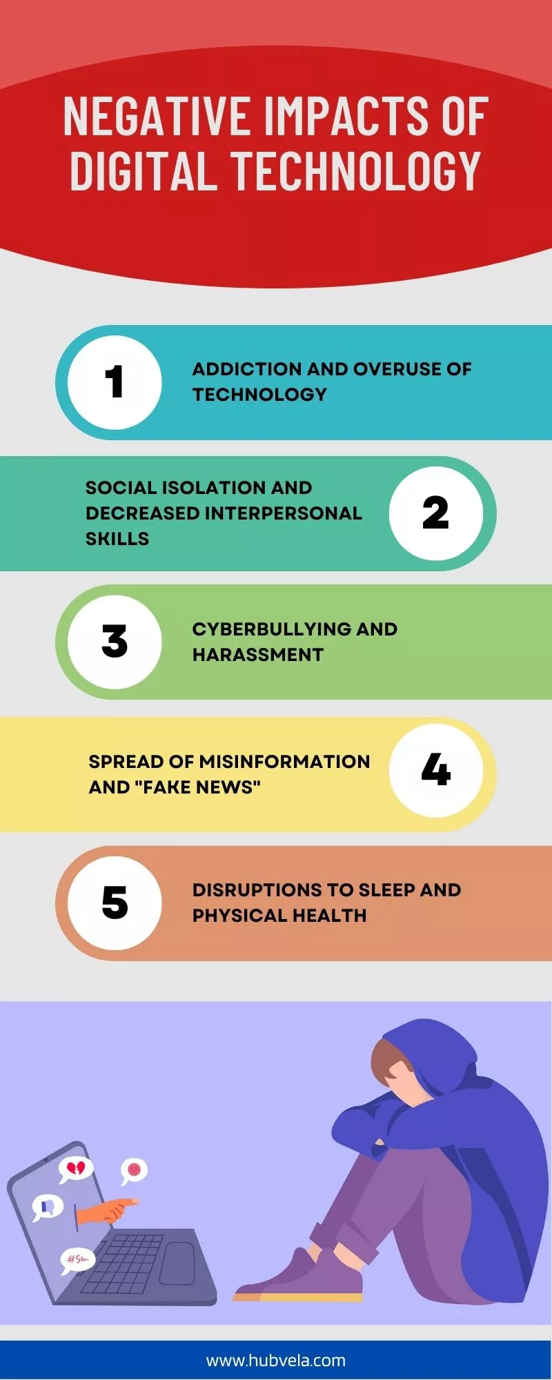 Negative Impacts of Digital Technology infographic