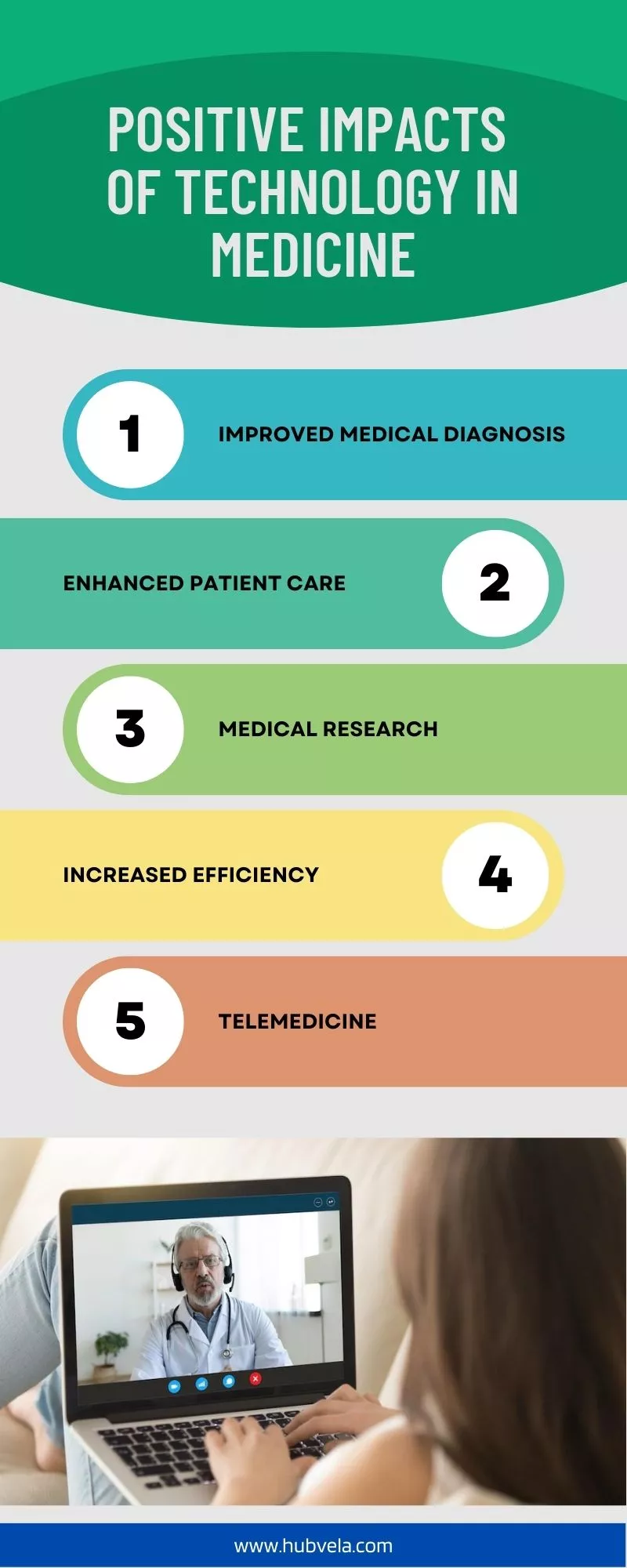 Positive Impacts of Technology on Medicine infographic