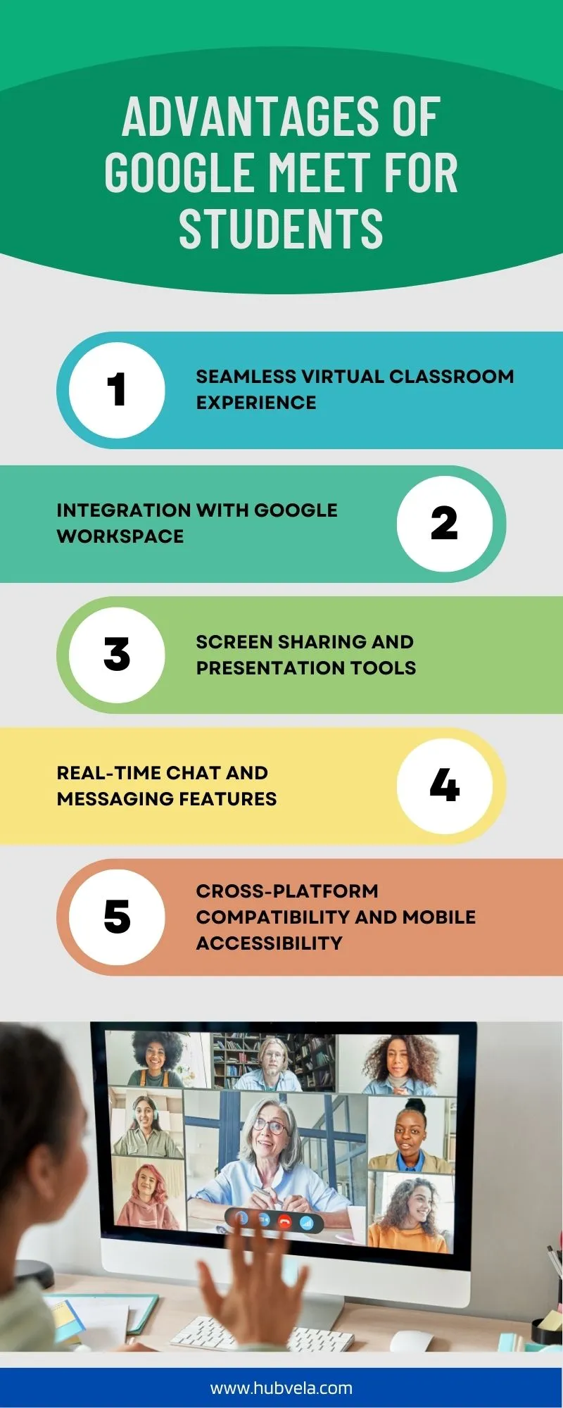 Advantages of Google Meet for Students Infographic