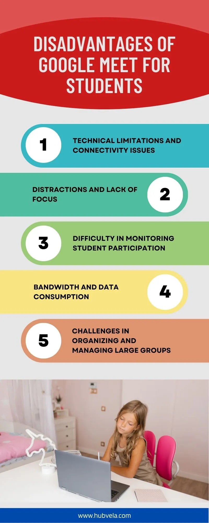 Disadvantages of Google Meet for Students Infographic