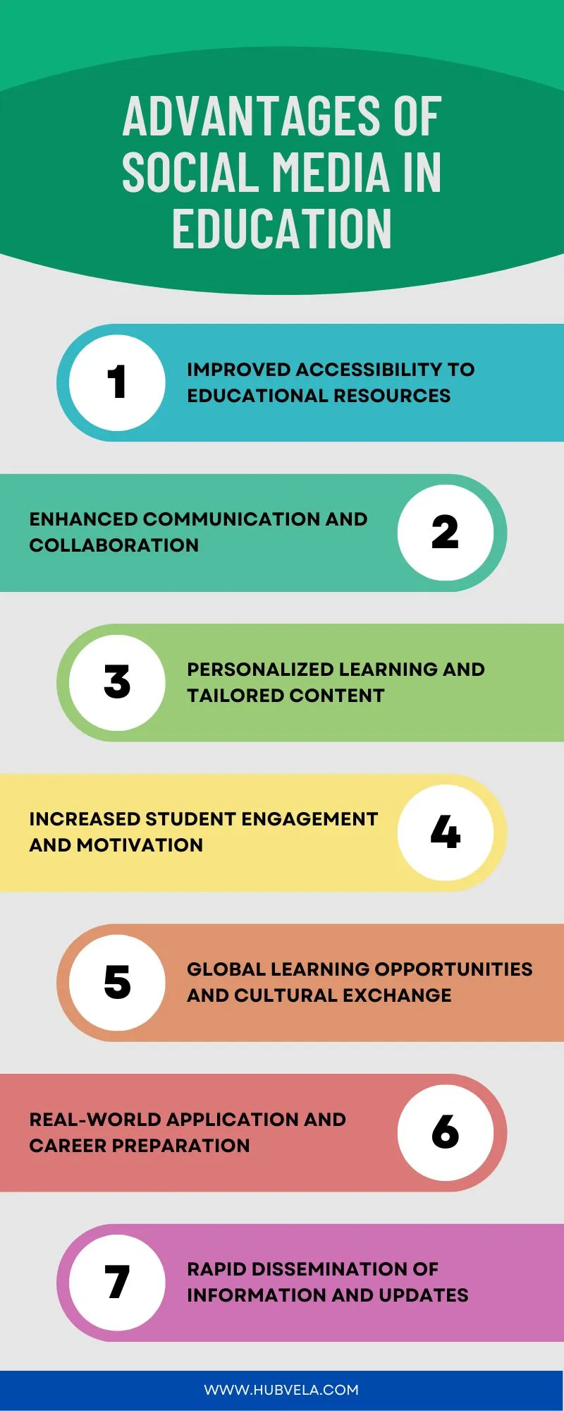 Advantages of Social Media in Education infographic