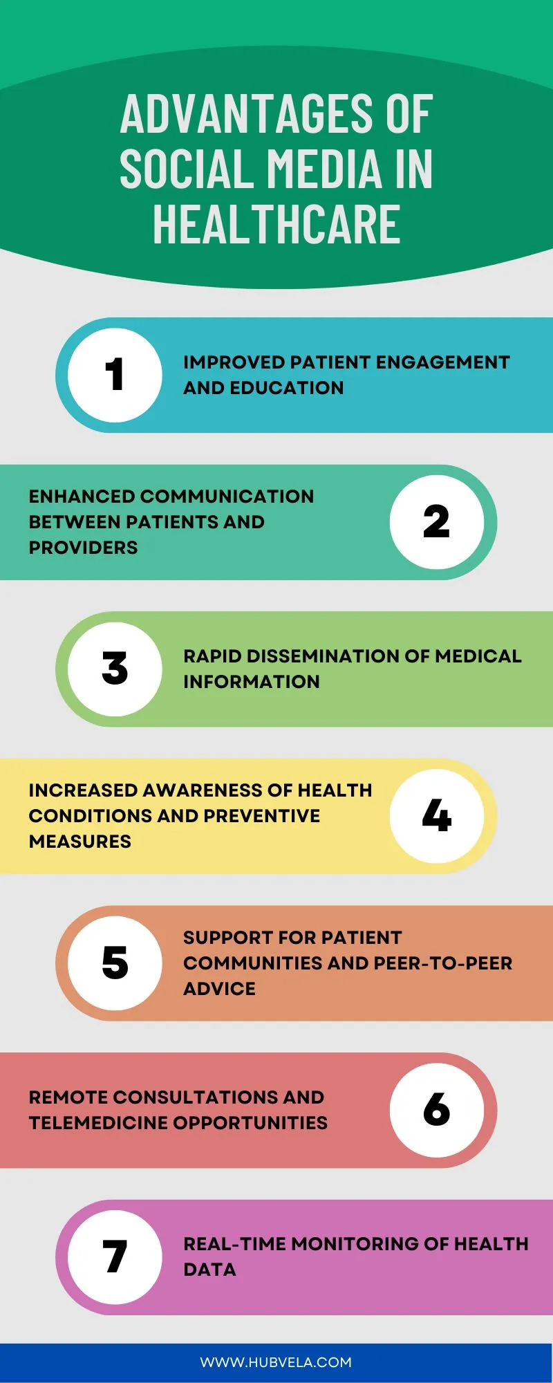 Advantages of Social Media in Healthcare infographic