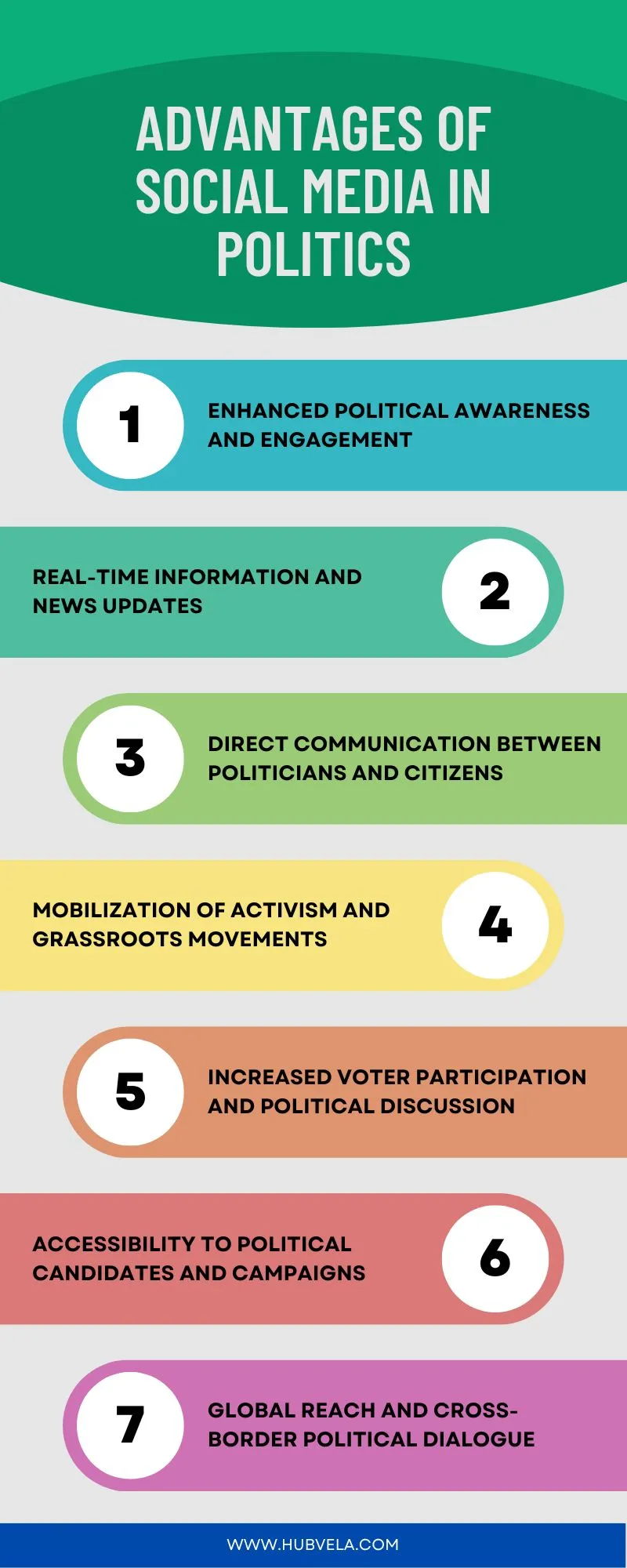 Advantages of Social Media in Politics infographic
