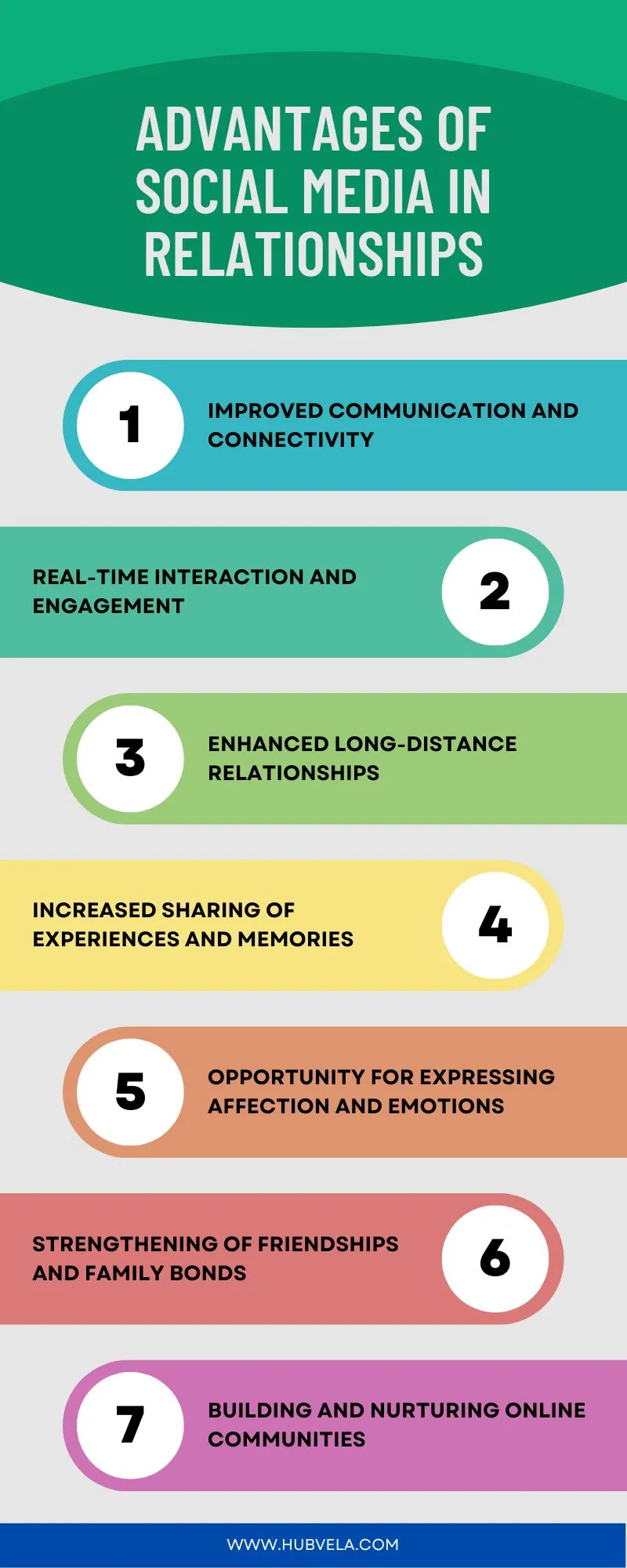 Advantages of Social Media in Relationships infographic