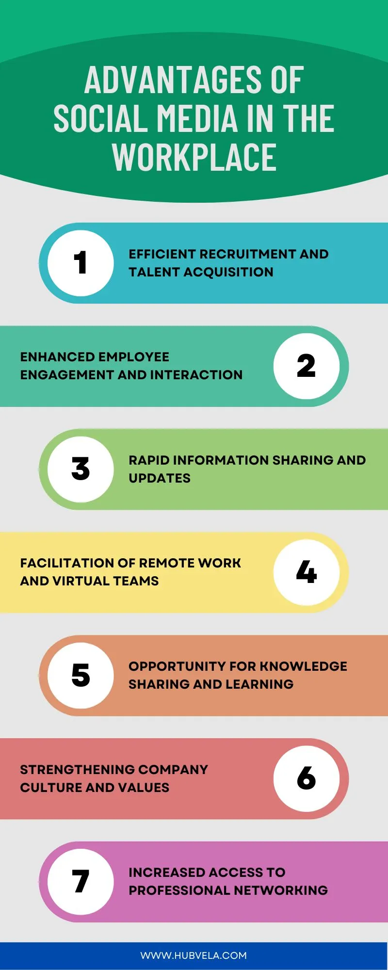 Advantages of Social Media in The Workplace infographic