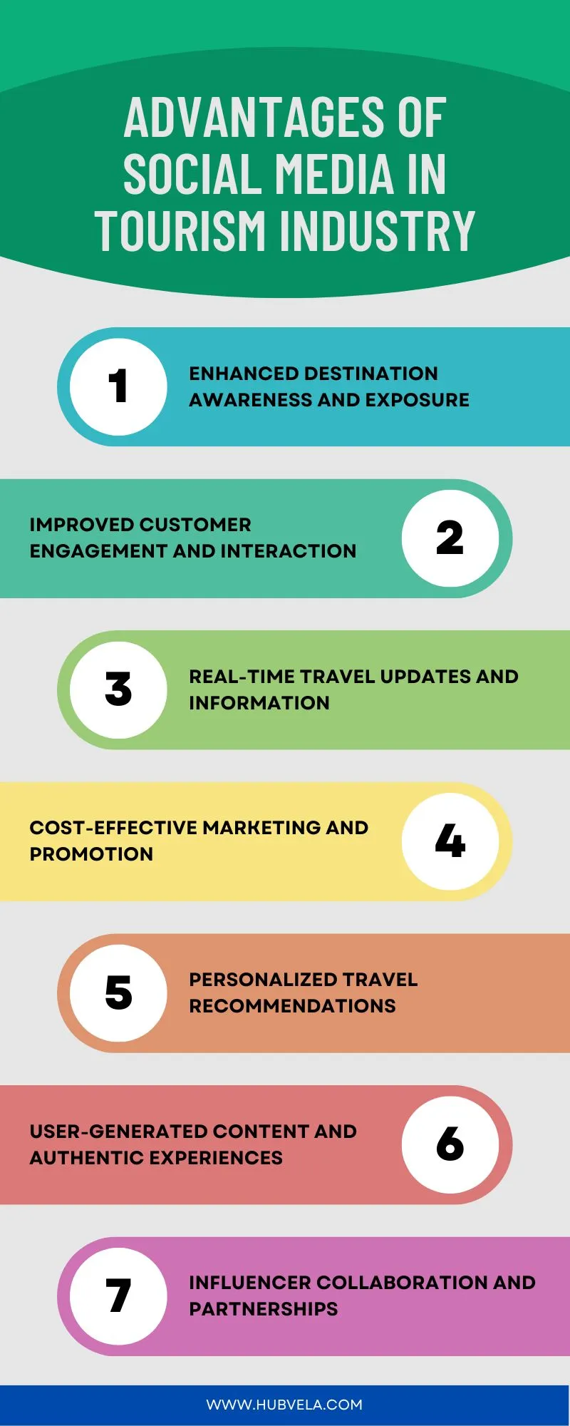 Advantages of Social Media in Tourism industry infographic