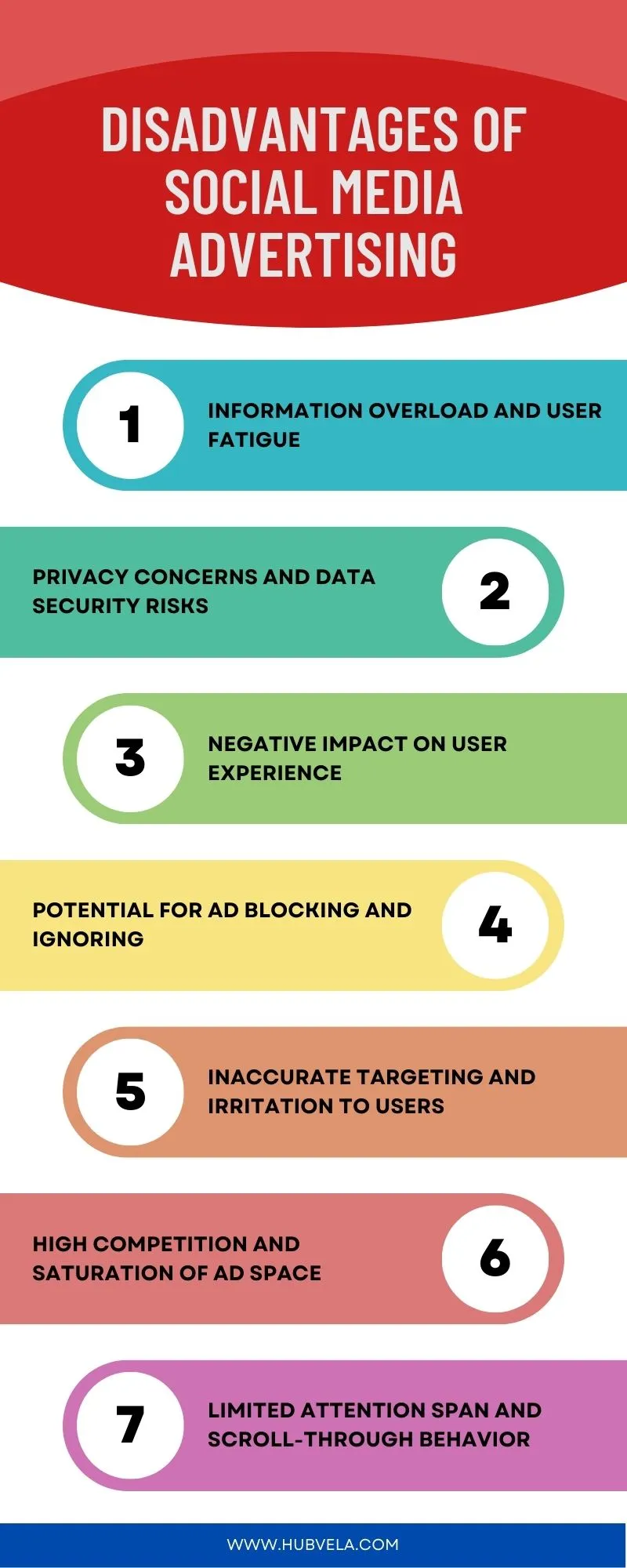 Disadvantages of Social Media Advertising infographic