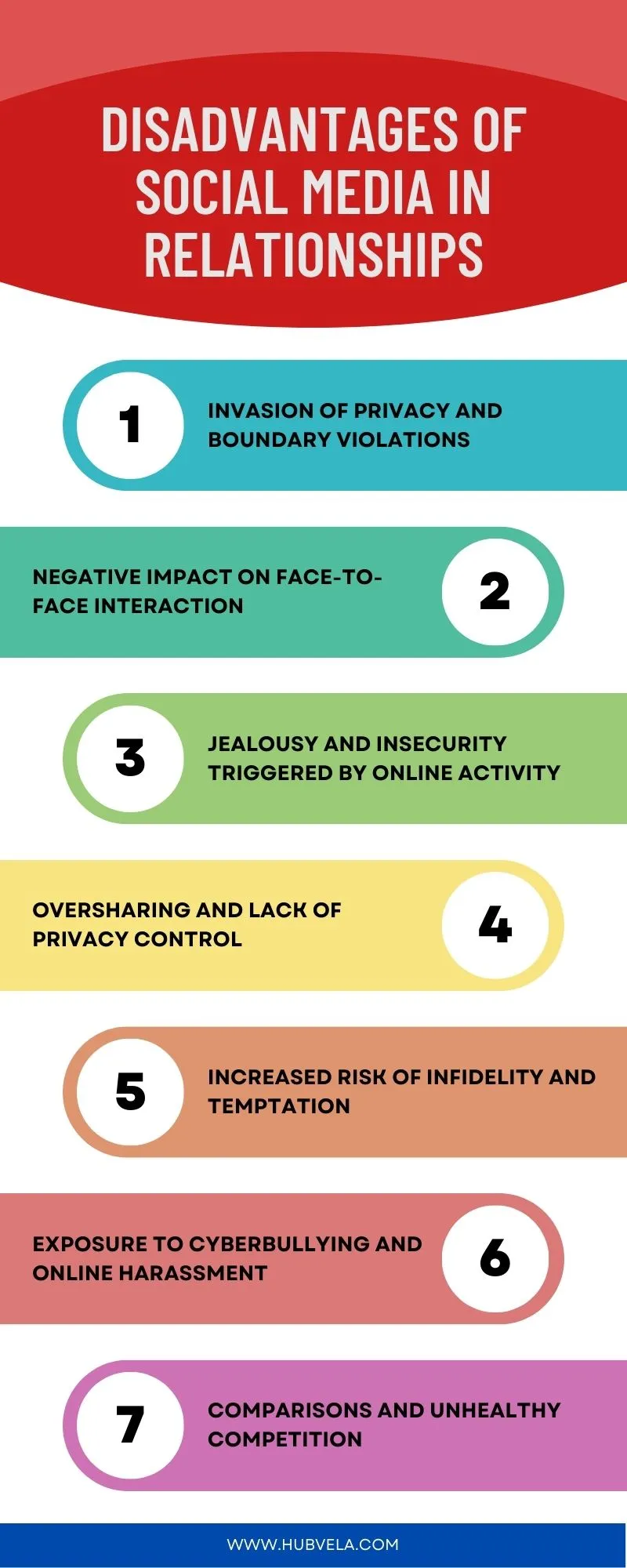 Disadvantages of Social Media in Relationships infographic