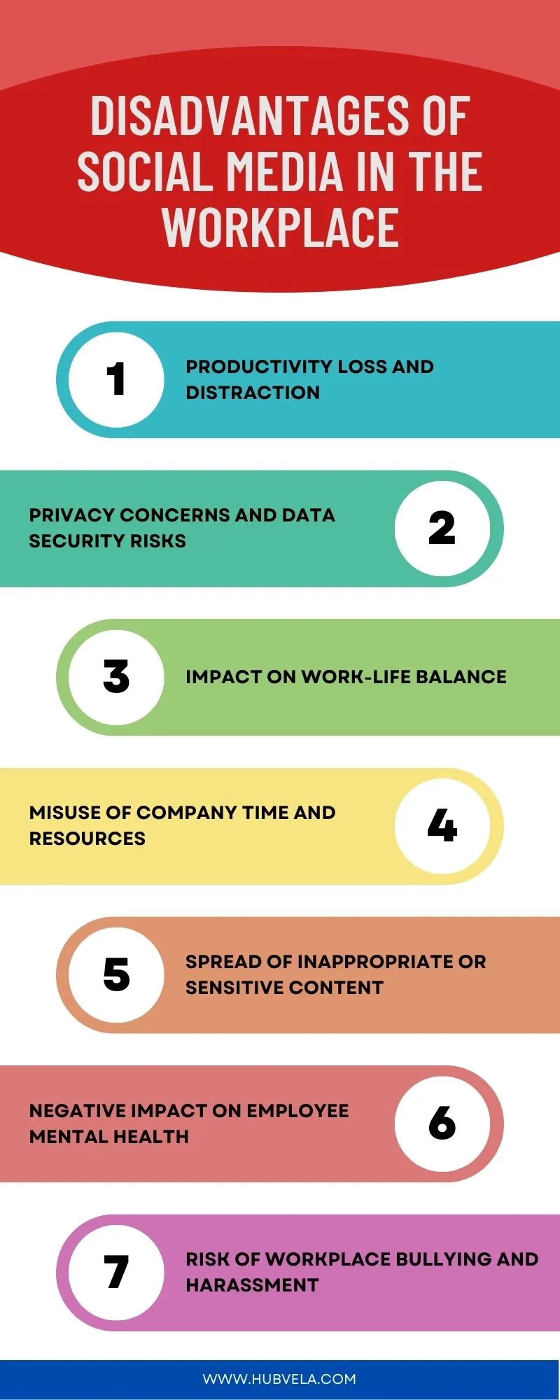Disadvantages of Social Media in The Workplace infographic