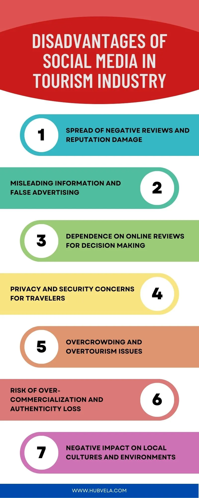 Disadvantages of Social Media in Tourism industry infographic
