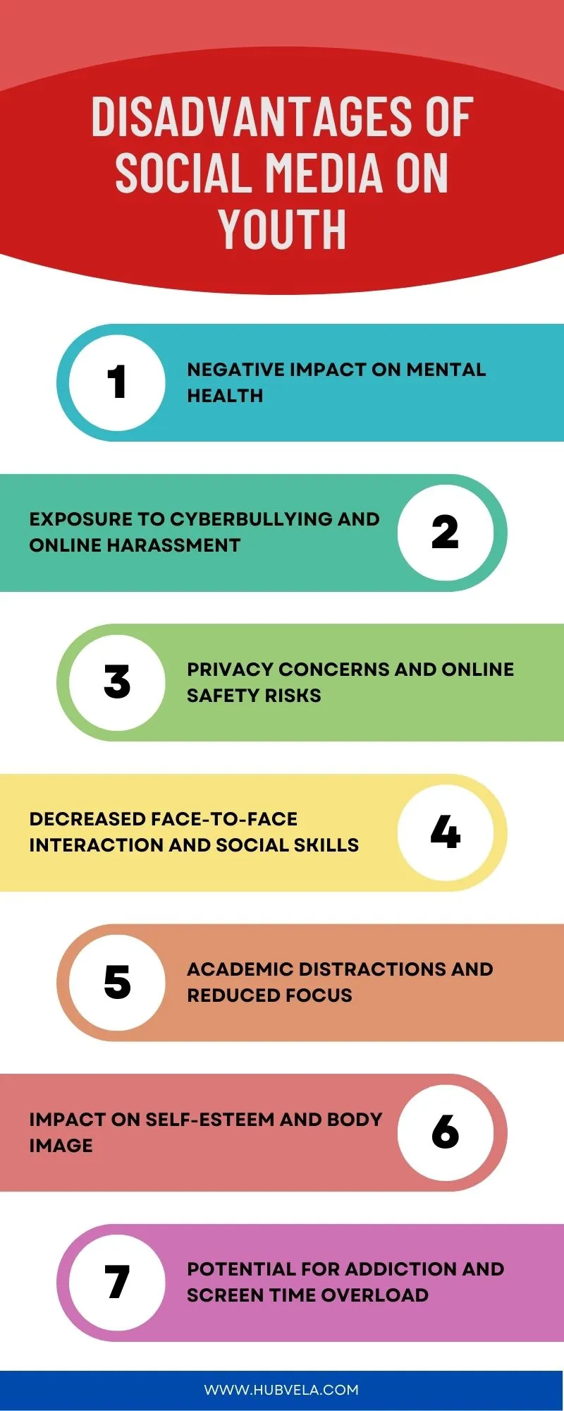 Disadvantages of Social Media on Youth infographic