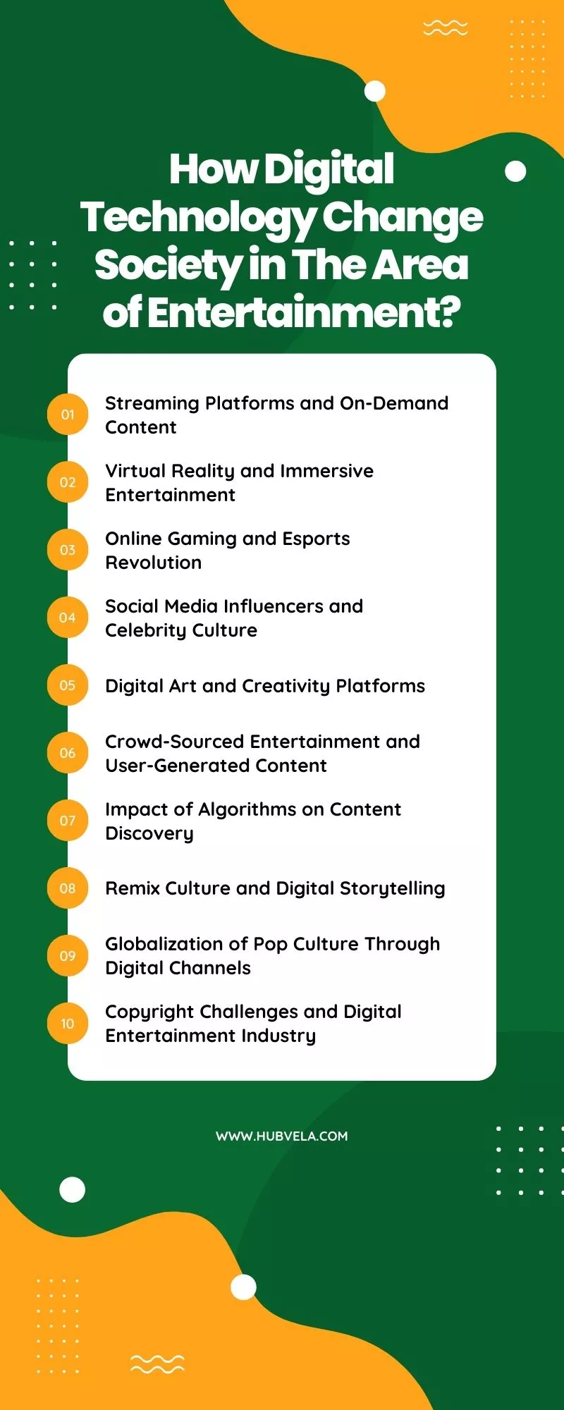How Digital Technology Change Society in The Area of Entertainment Infographic