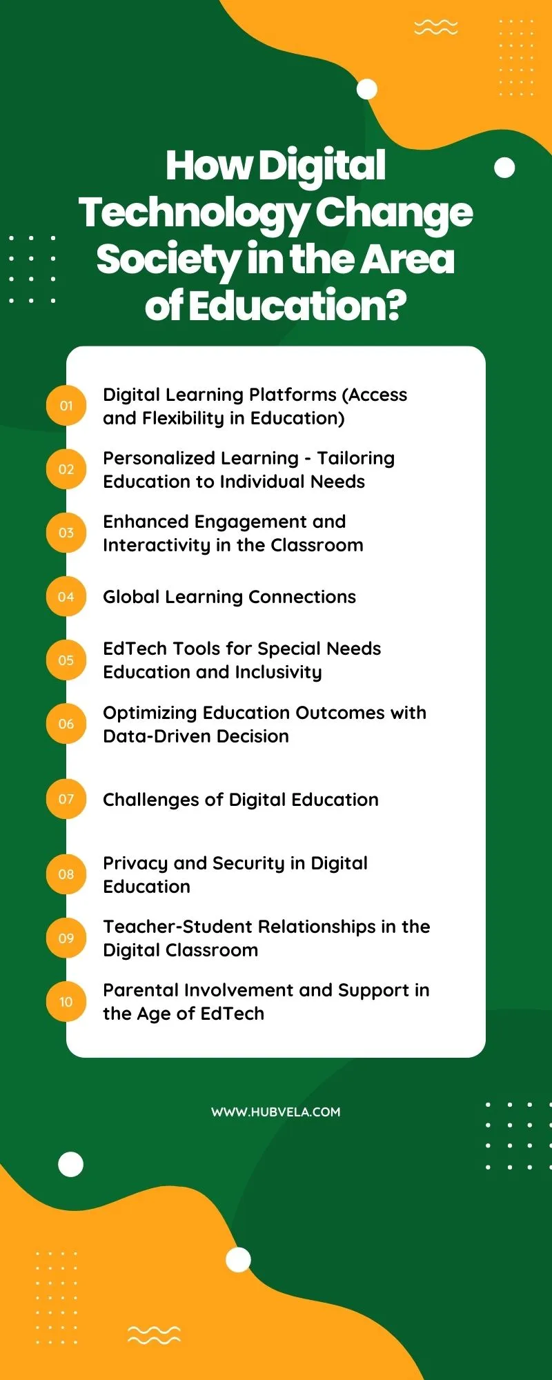 How Digital Technology Change Society in the Area of Education Infographic