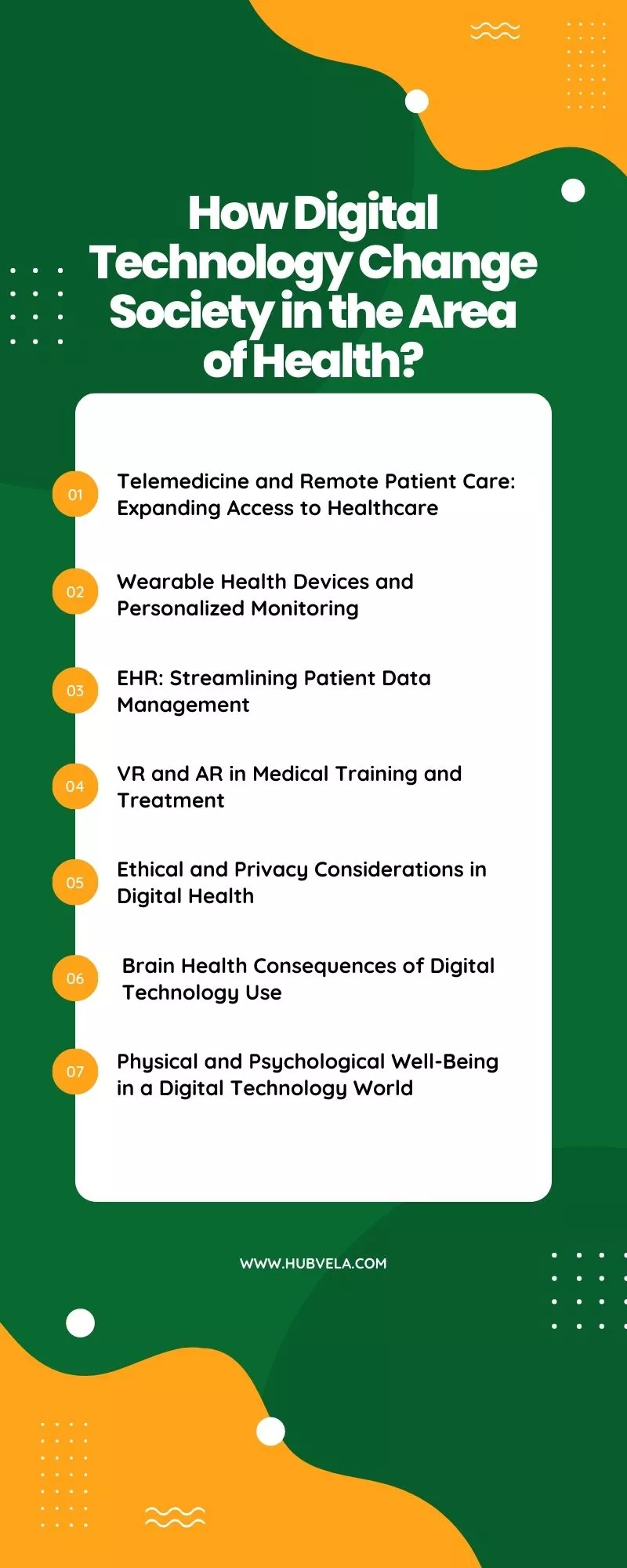How Digital Technology Change Society in the Area of Health Infographic