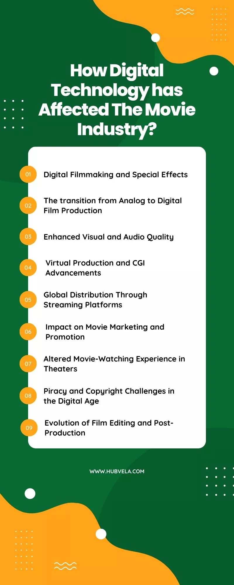 How Digital Technology has Affected The Movie Industry Infographic
