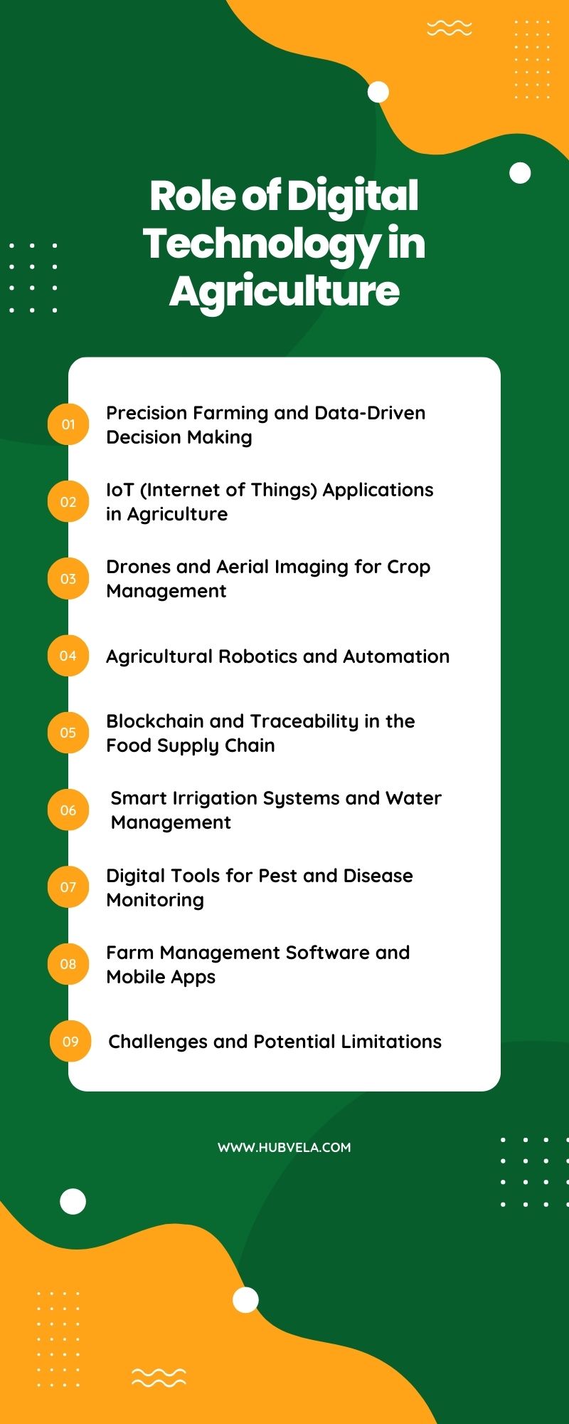 Role of Digital Technology in Agriculture Infographic