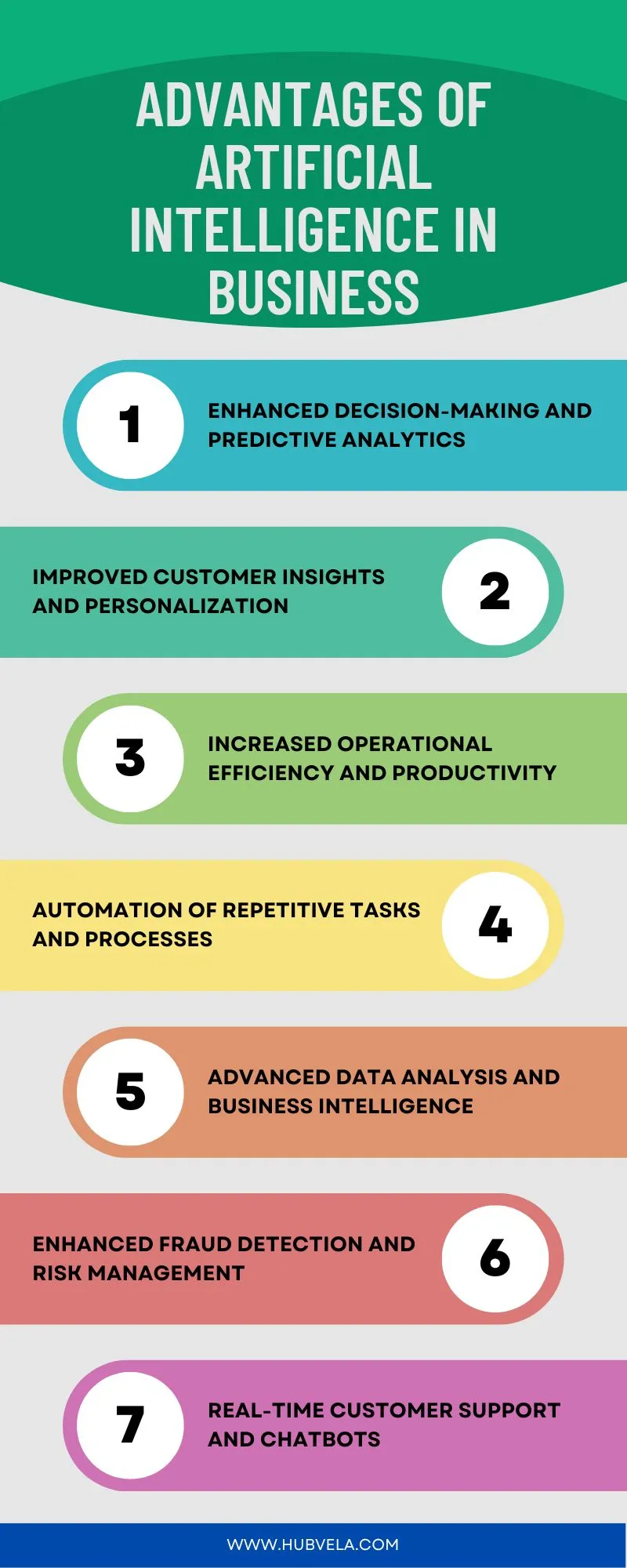 Advantages of Artificial Intelligence in Business Infographic