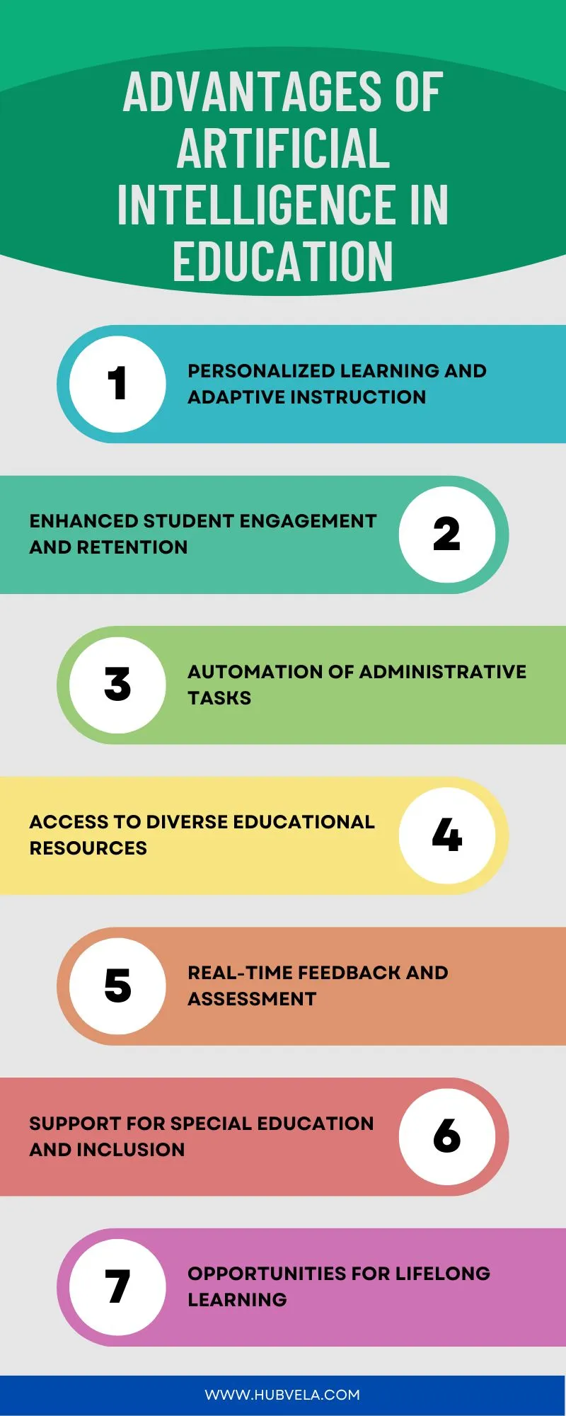 Advantages of Artificial Intelligence in Education Infographic