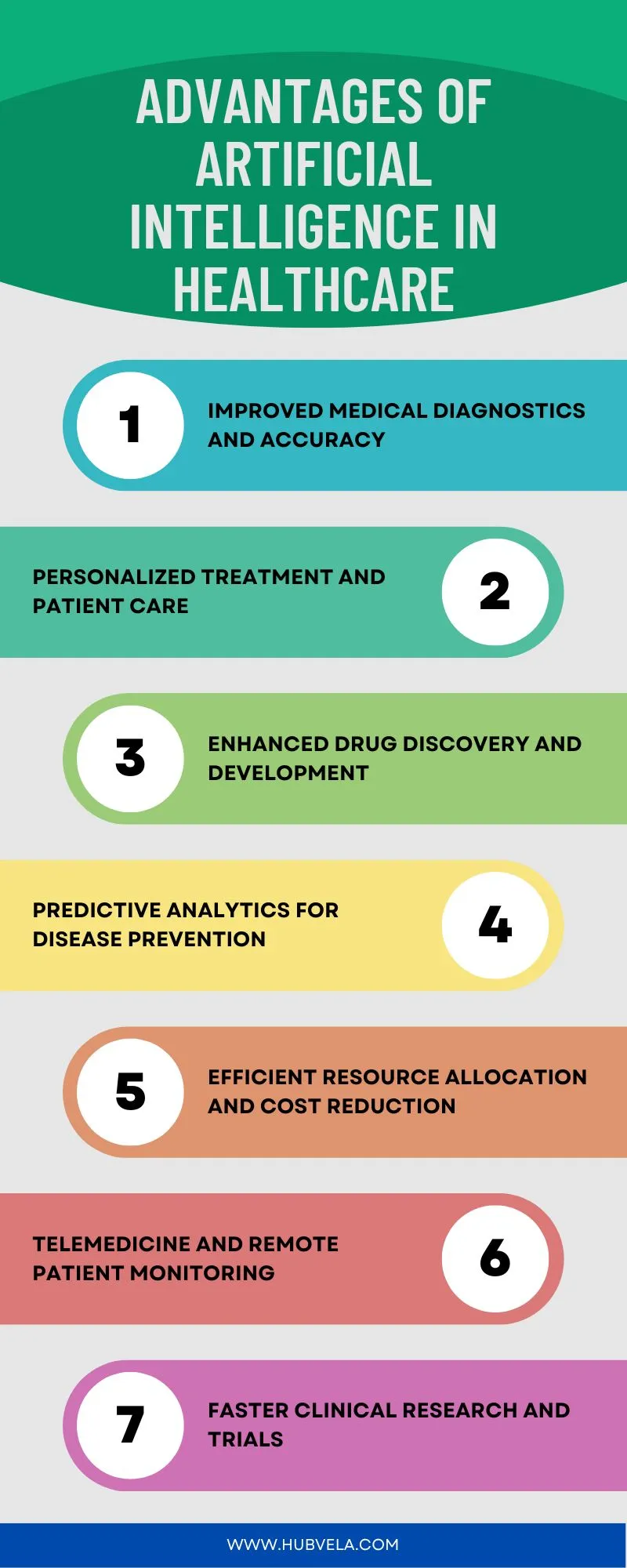 Advantages of Artificial Intelligence in Healthcare Infographic