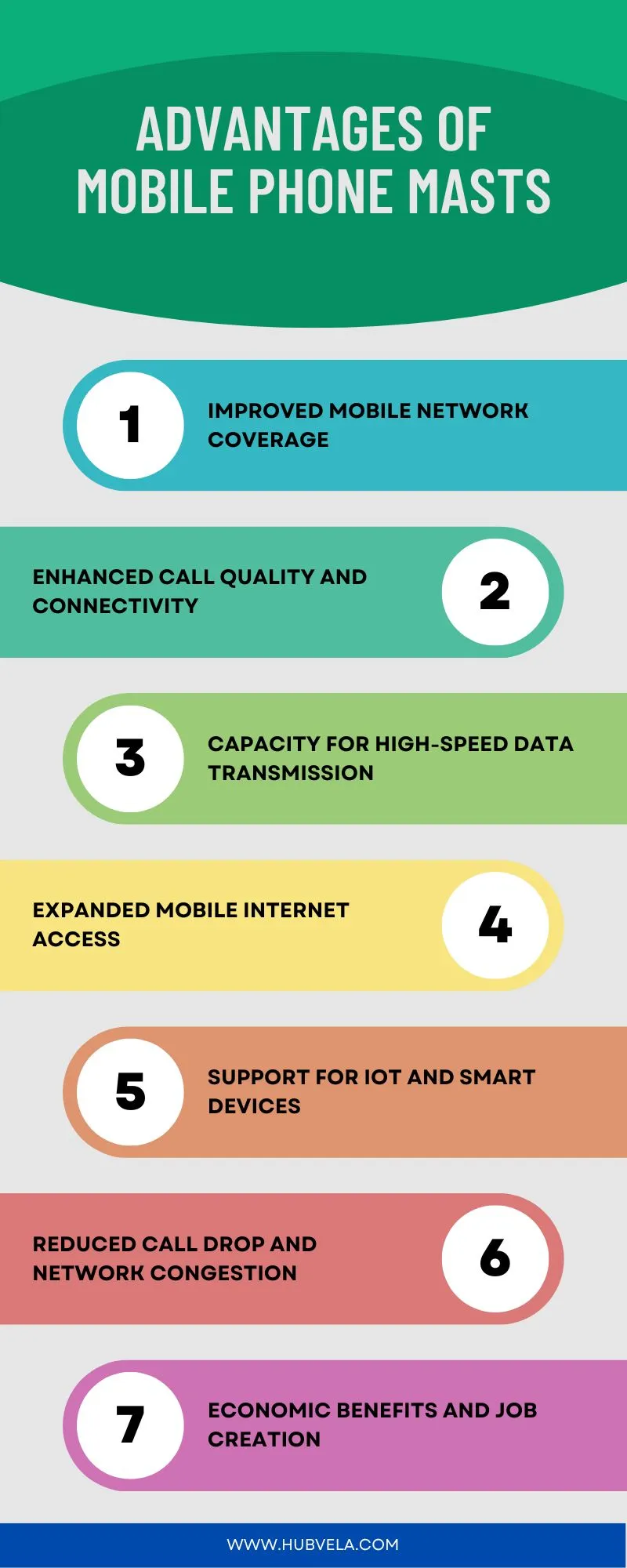 Advantages of Mobile Phone Masts Infographic