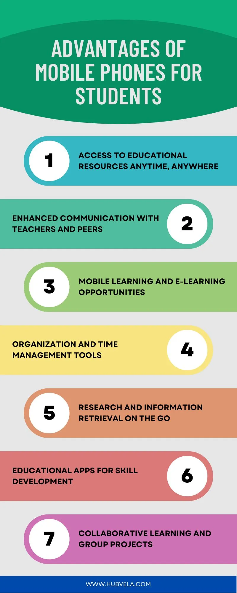 Advantages of Mobile Phones for Students Infographic