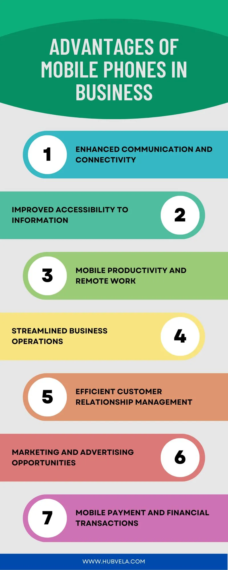 Advantages of Mobile Phones in Business Infographic