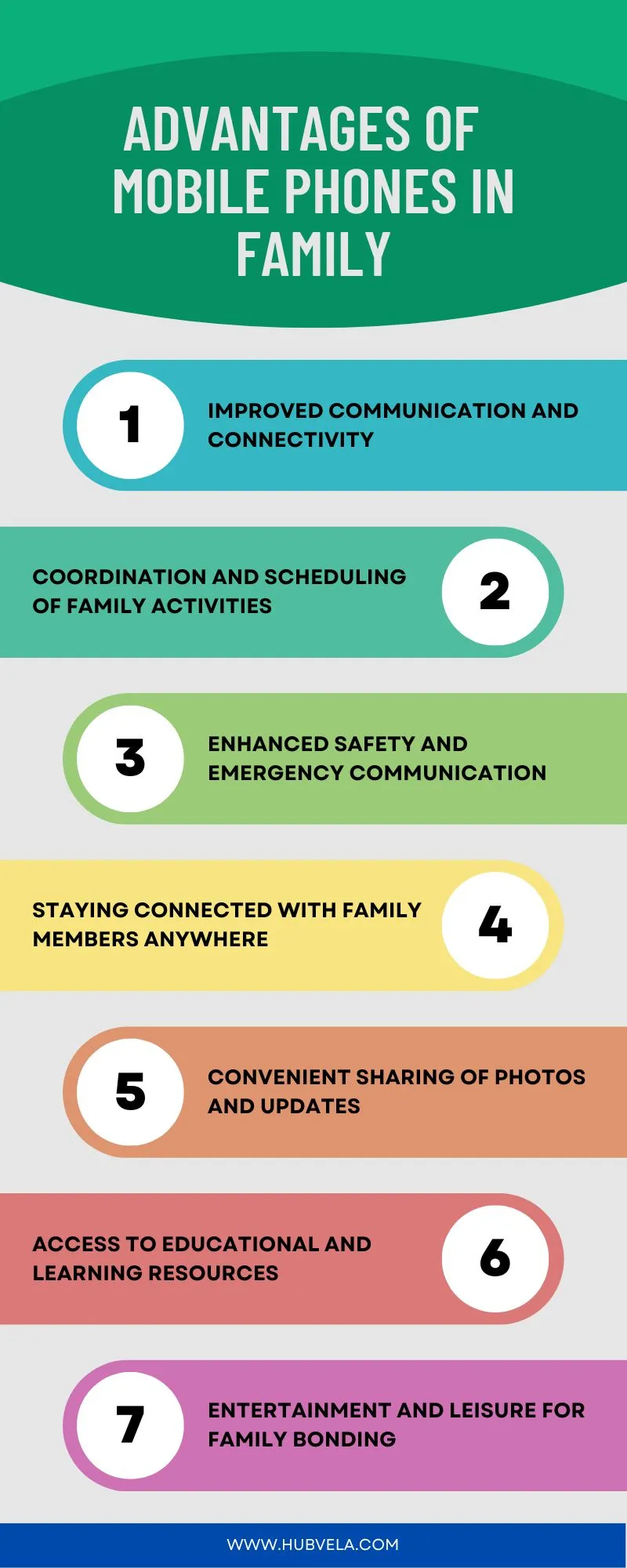 Advantages of Mobile Phones in Family Infographic
