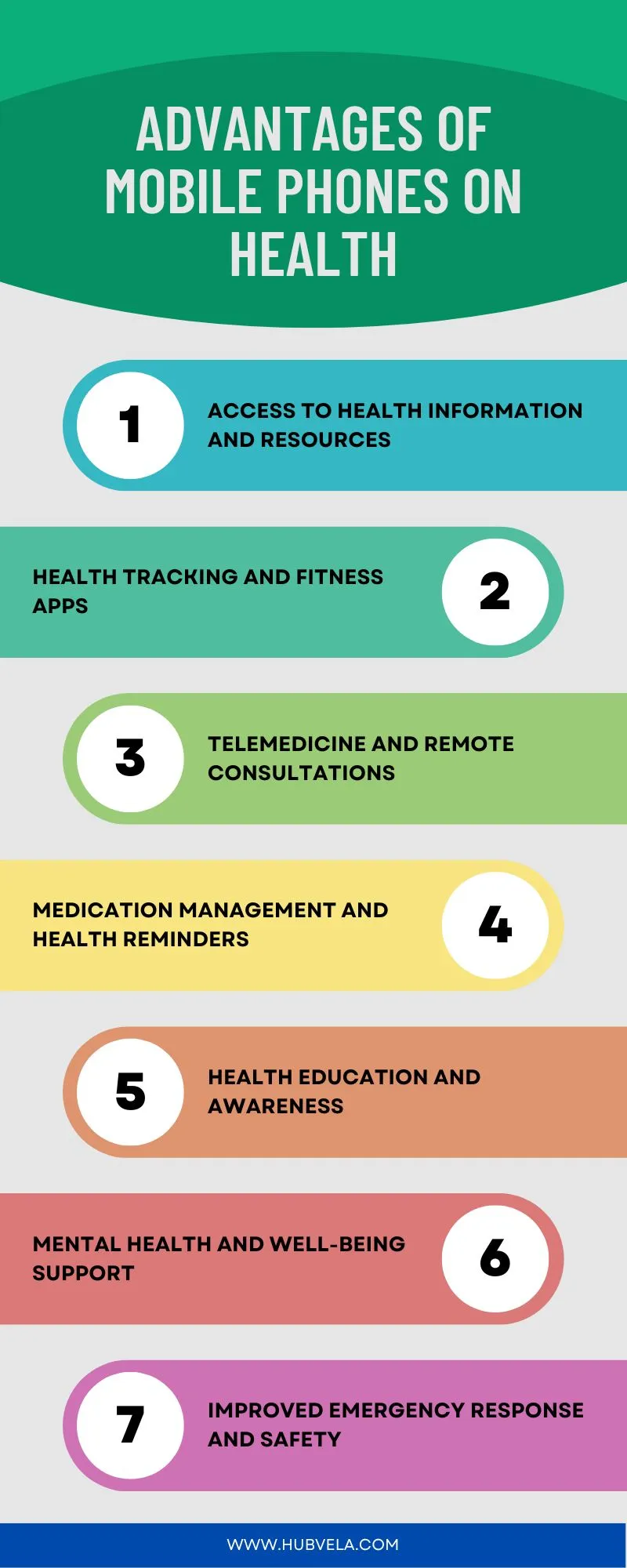 Advantages of Mobile Phones on Health Infographic