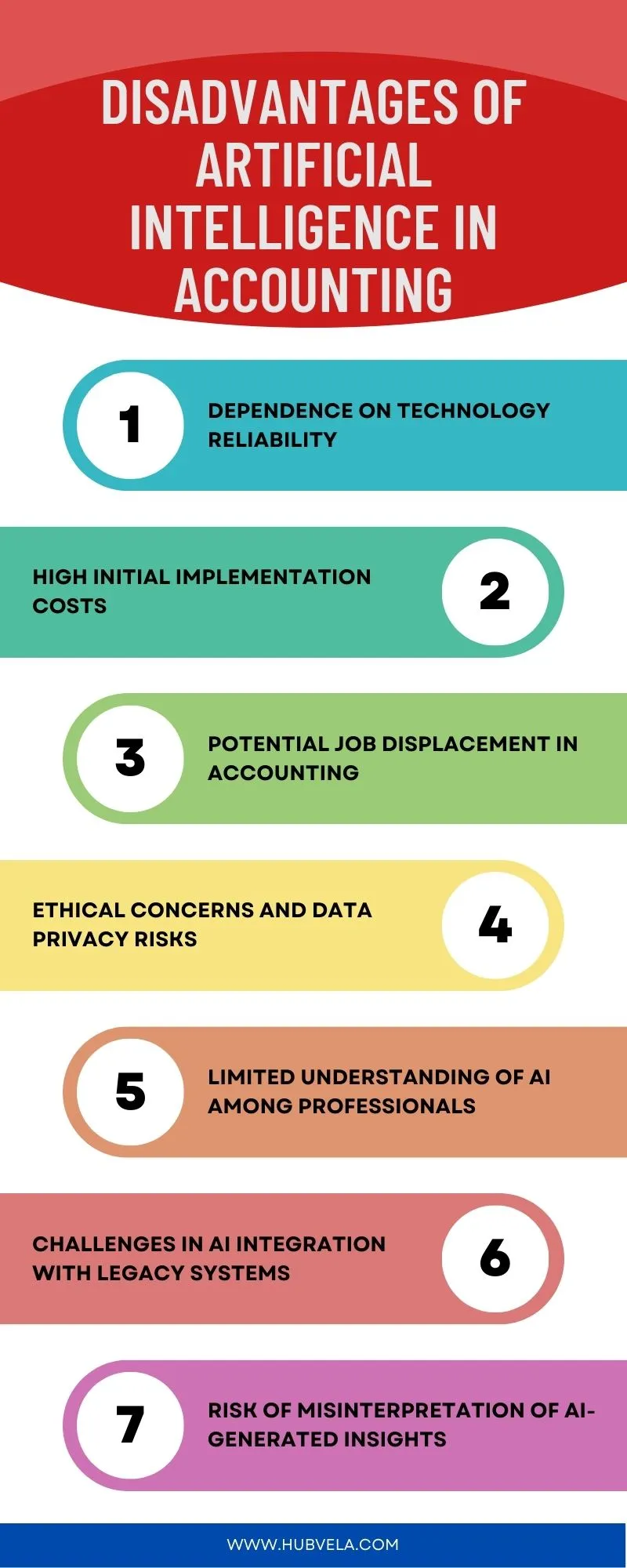 Disadvantages of Artificial Intelligence in Accounting Infographic