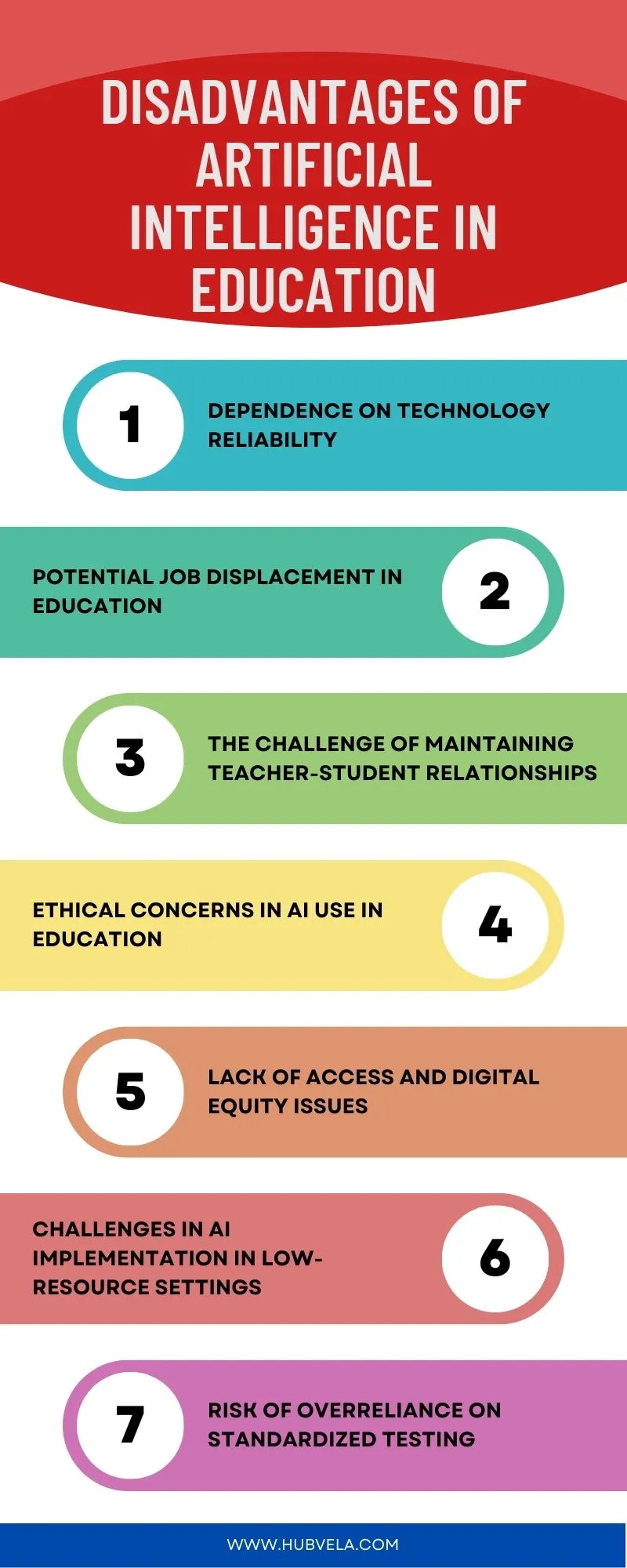 Disadvantages of Artificial Intelligence in Education Infographic