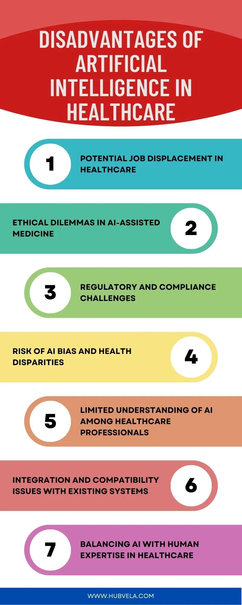 Disadvantages of Artificial Intelligence in Healthcare Infographic