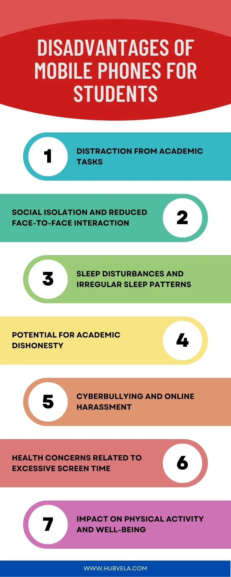 Disadvantages of Mobile Phones for Students Infographic