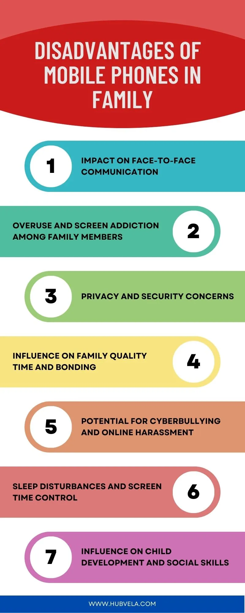 Disadvantages of Mobile Phones in Family Infographic