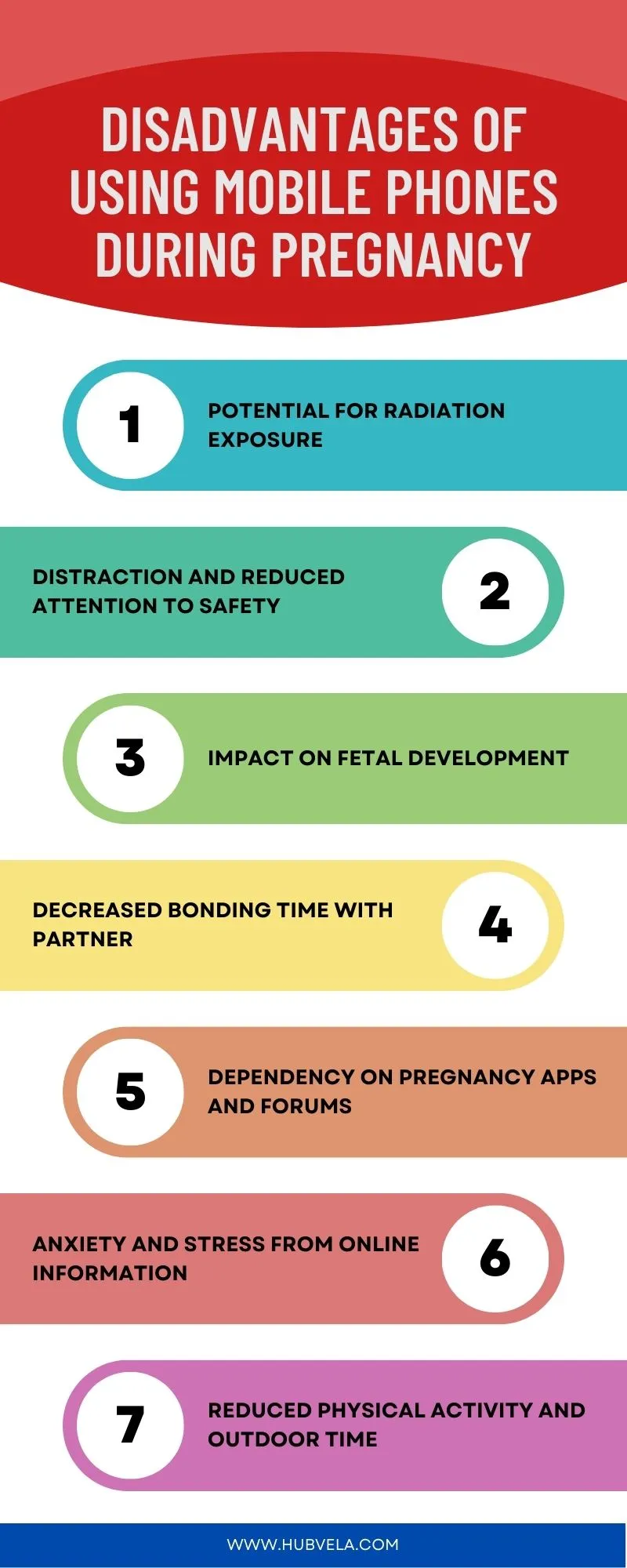 Disadvantages of Using Mobile Phones During Pregnancy Infographic