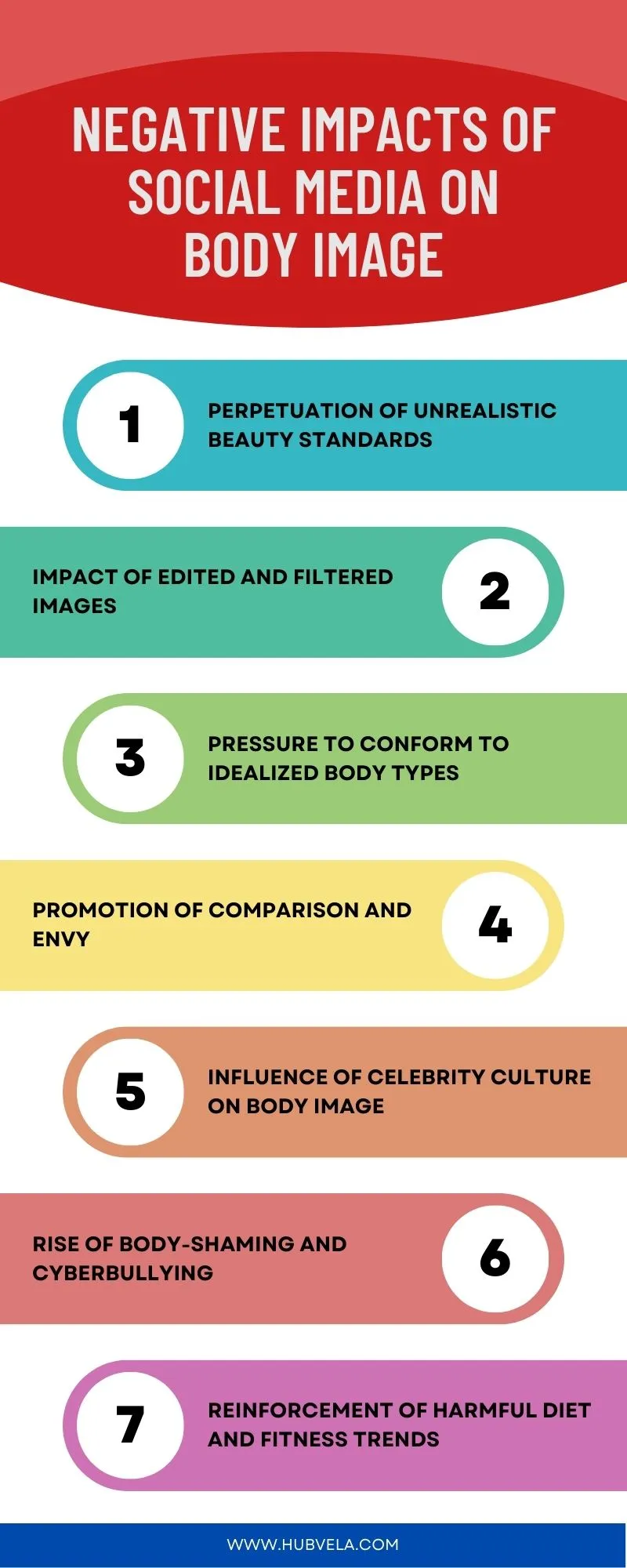 Negative Impacts of Social Media on Body Image Infographic